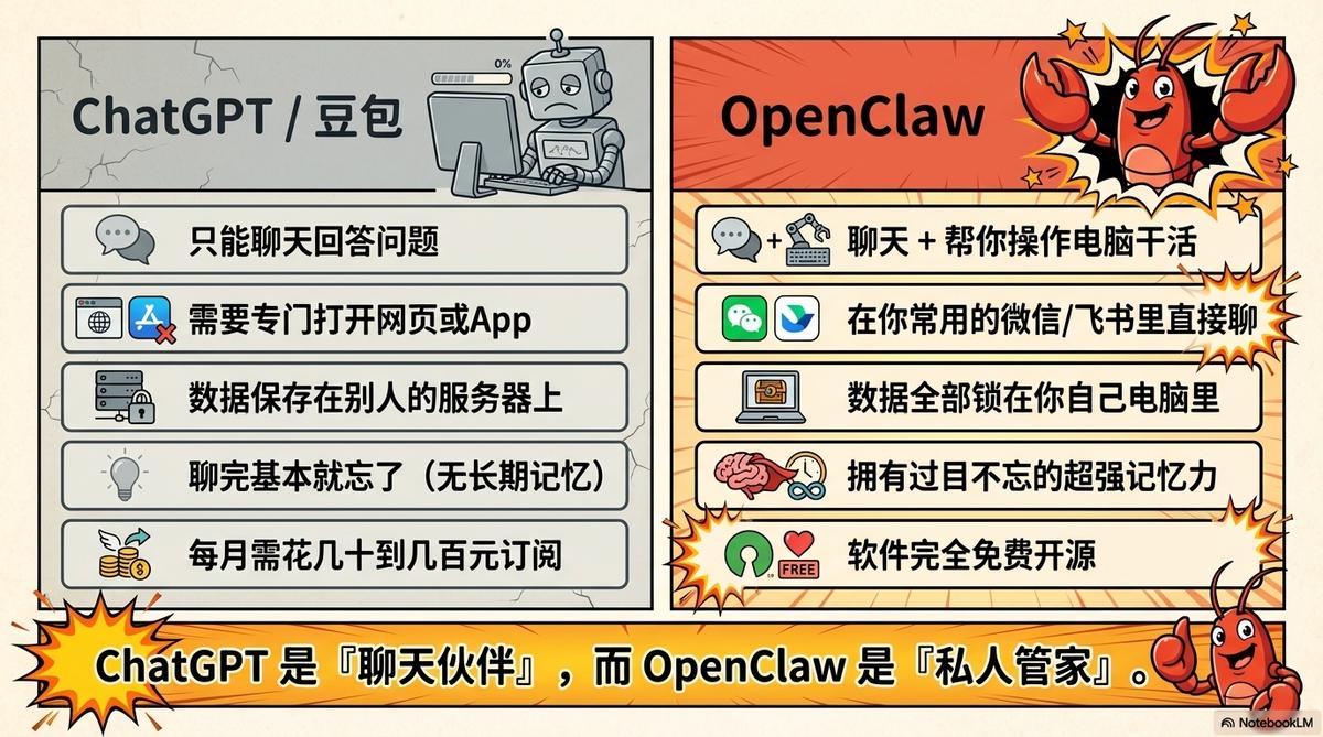 ChatGPT vs OpenClaw